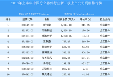 2018年上半年中國分立器件行業新三板上市公司利潤排行榜