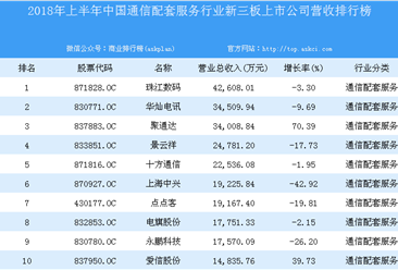 2018年上半年中國通信配套服務行業新三板上市公司營收排行榜