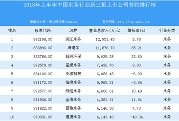 2018年上半年中国水务行业新三板上市公司营收排行榜