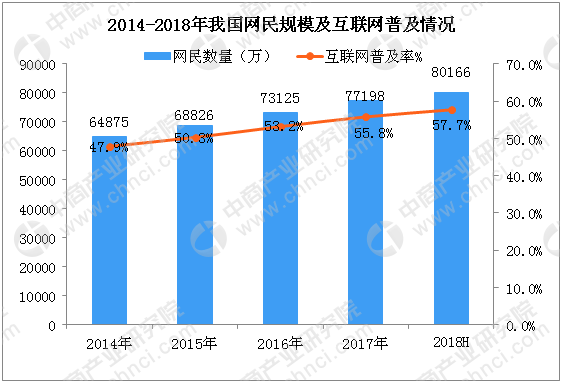 2018年10月中国短视频市场数据分析:快手用户