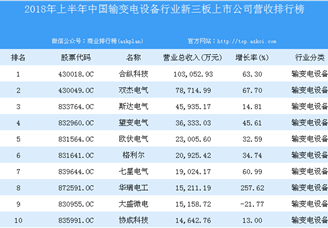 2018年上半年中国输变电设备行业新三板上市公司营收排行榜