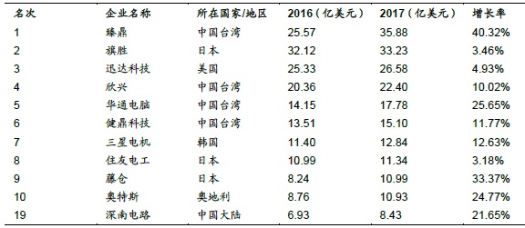fpc排名_fpc连接器图片(2)