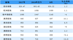 2018年8月中國出口集裝箱運輸市場報告