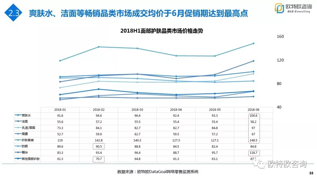 2018年中国面部护肤行业市场分析：小面膜，大市