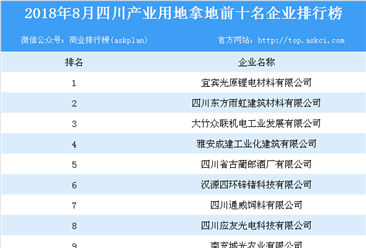 2018年8月四川产业用地拿地前10名企业排行榜