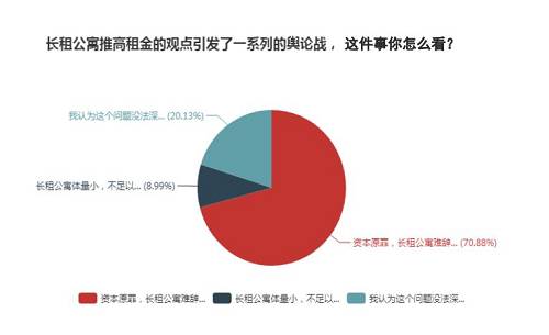 小编朋友当中，有不少人是长租公寓的租客。听到过感慨装修风格清新、不用操心水电网、租客素质高不事儿的夸赞，也听到过续租小次卧要涨800块、室内空气不好、客服不作为之类的抱怨。从2011年崭露头角，到2017年红利扎堆，长租公寓做为房地产领域的一个新兴事物和细分领域，快速发展也不过是近两年的事。