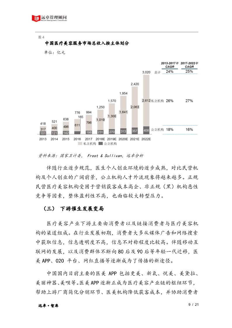 2018中国医疗美容行业市场发展趋势分析(附全