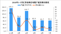 2018年1-7月江蘇省通信電纜產(chǎn)量同比下降11.1%