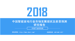 2018年中國智能家電行業市場發展現狀及前景預測研究報告（全文）