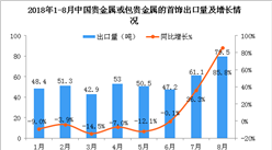 2018年8月中國貴金屬或包貴金屬的首飾出口量為79.5噸 同比增長85.8%