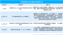 廣深港高鐵車票昨日已開售   政策助力高鐵行業高速發展（附高鐵政策一覽）