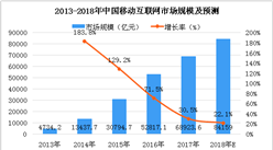 2018年中國移動互聯網市場分析及預測：1-7月中國市場移動應用為424萬款