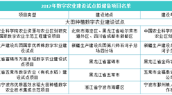 2017年数字农业建设试点项目汇总一览（表）