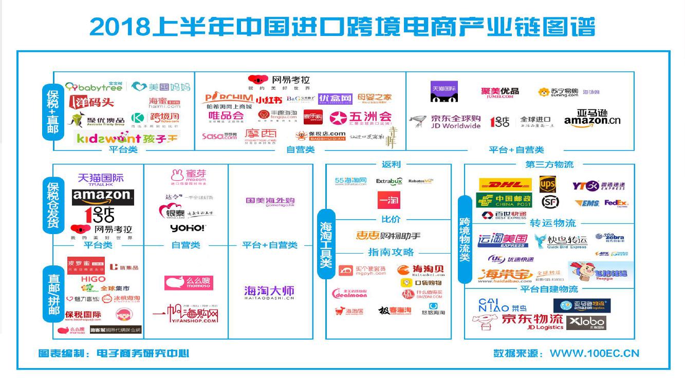 2018中国电子商务发展报告:广东、上海、浙江