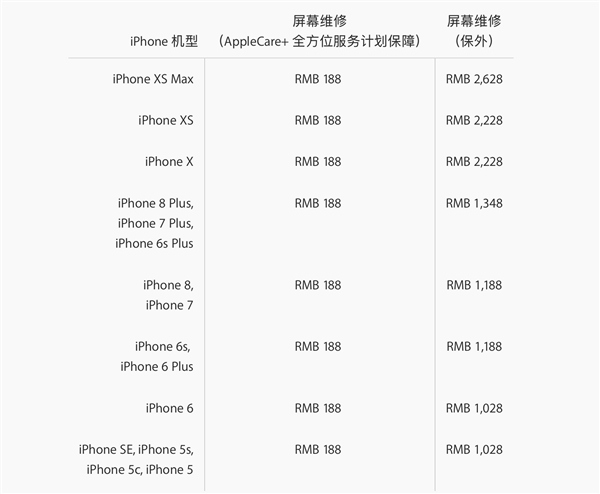 iPhone XS/ XSMax维修费用公布：换块屏能买一部小米8
