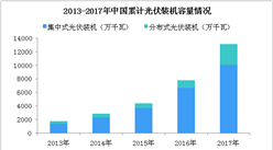2018年中國光伏產業市場分析及預測：下半年光伏需求將大幅下降（圖）
