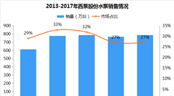 汽車熱管理市場(chǎng)行業(yè)格局及主要企業(yè)分析一覽（附產(chǎn)業(yè)鏈全景圖）