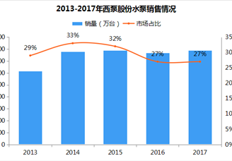 汽車熱管理市場(chǎng)行業(yè)格局及主要企業(yè)分析一覽（附產(chǎn)業(yè)鏈全景圖）