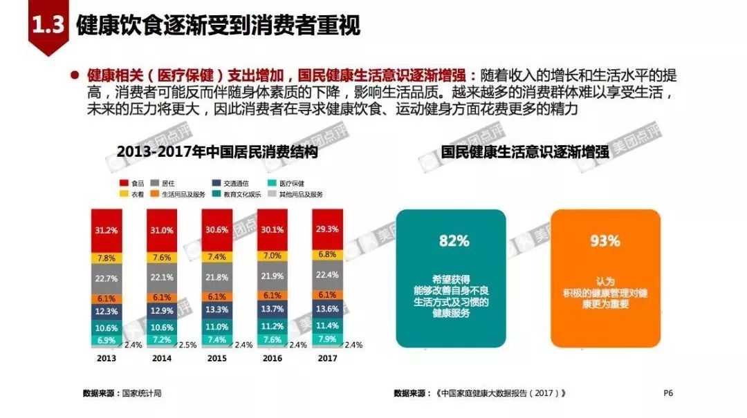 2018中国火锅行业现状大数据调查及前景分析