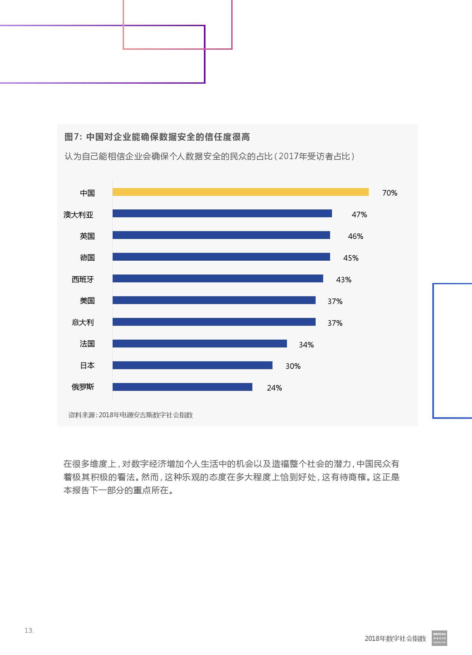 2018数字社会指数发展分析:中国综合排名全球