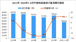 2018年1-8月中国电容器进口量为5.55万吨 同比增长11%