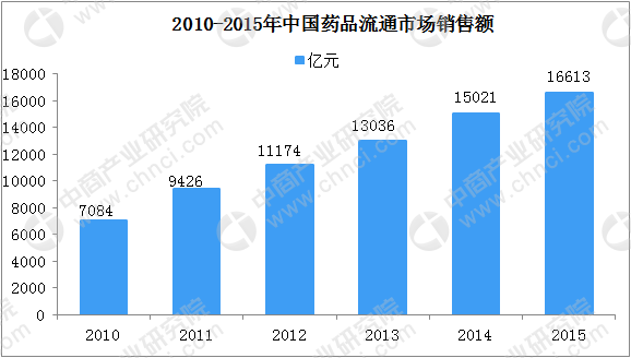 新兴经济体经济总量占世界比重_新兴凉果图片(3)