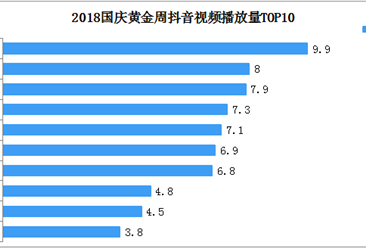 2018年國慶抖音熱門打卡景點TOP10：1.3億次視頻播放共覽天安門