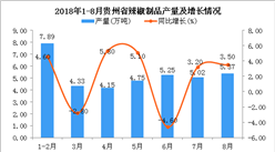 2018年1-8月贵州省辣椒制品产量为36.76万吨 同比增长1.7%