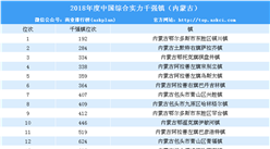 2018年度中國綜合實力千強鎮排行榜（內蒙古榜單）