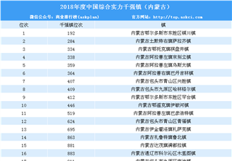 2018年度中国综合实力千强镇排行榜（内蒙古榜单）