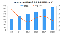 2018年中国保健食品市场现状及2019年发展趋势预测