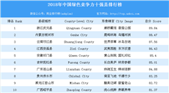 2018年中國綠色競爭力十強縣排行榜