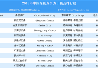 2018年中国绿色竞争力十强县排行榜