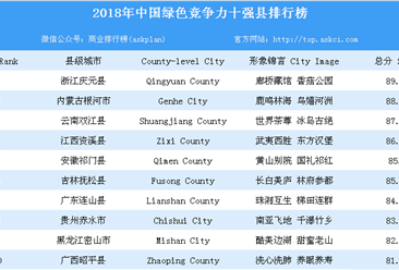 2018年中国绿色竞争力十强县排行榜