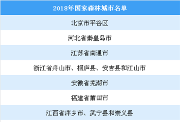 2018年国家森林城市名单：深圳等27个城市入选（附名单）