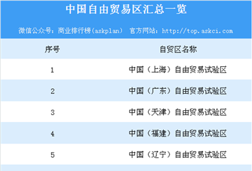 中國(海南)自貿區獲批設立 全國自貿試驗區的數量達到12個（附詳細名單）
