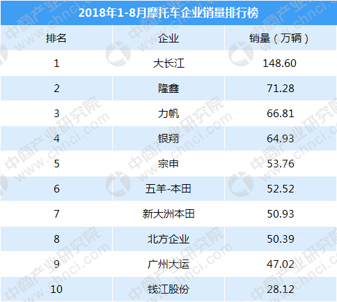 全国取消禁摩