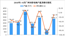 2018年1-8月廣州市原電池產量及增長情況分析（附圖）
