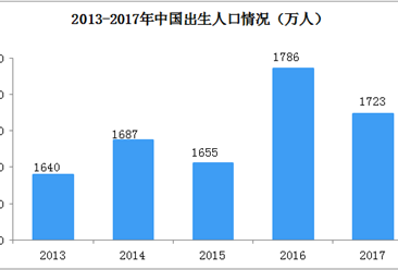 2018年中国玩具行业主营业务收入将近2500亿元