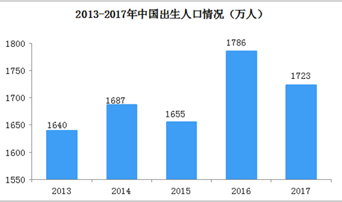 2018年中国玩具行业主营业务收入将近2500亿元