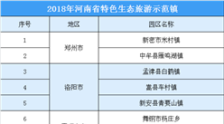 2018年河南省特色生态旅游示范镇公示名单出炉：共30家（附名单）