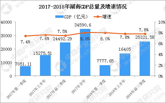 2025年江西gdp目标_定了 东莞未来5年发展目标 2025年GDP1.3万亿(3)