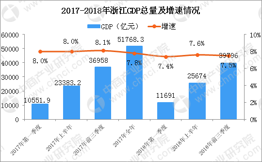 河北承德的gdp2021_福建泉州与山西太原的2021年一季度GDP谁更高