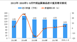 2018年1-9月中國金屬制品進口數量及金額增長情況分析