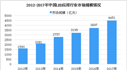 2018年中国LED照明行业产业链分析：下游应用行业通用照明市场份额为47.7%（图）