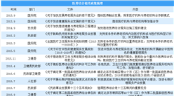 醫養結合勢在必行 2018中國養老產業醫養結合政策分析（圖）
