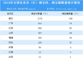 淘宝村网店年销售额超2200亿 淘宝村呈裂变式扩散 集群化发展
