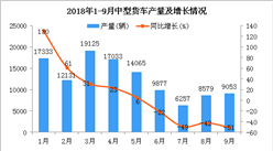 2018年1-9月中型货车产量及增长情况分析