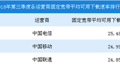 2018年第三季度中国宽带普及状况报告（附图表）