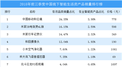 2018年前三季度中国线下智能生活类产品销量排行榜